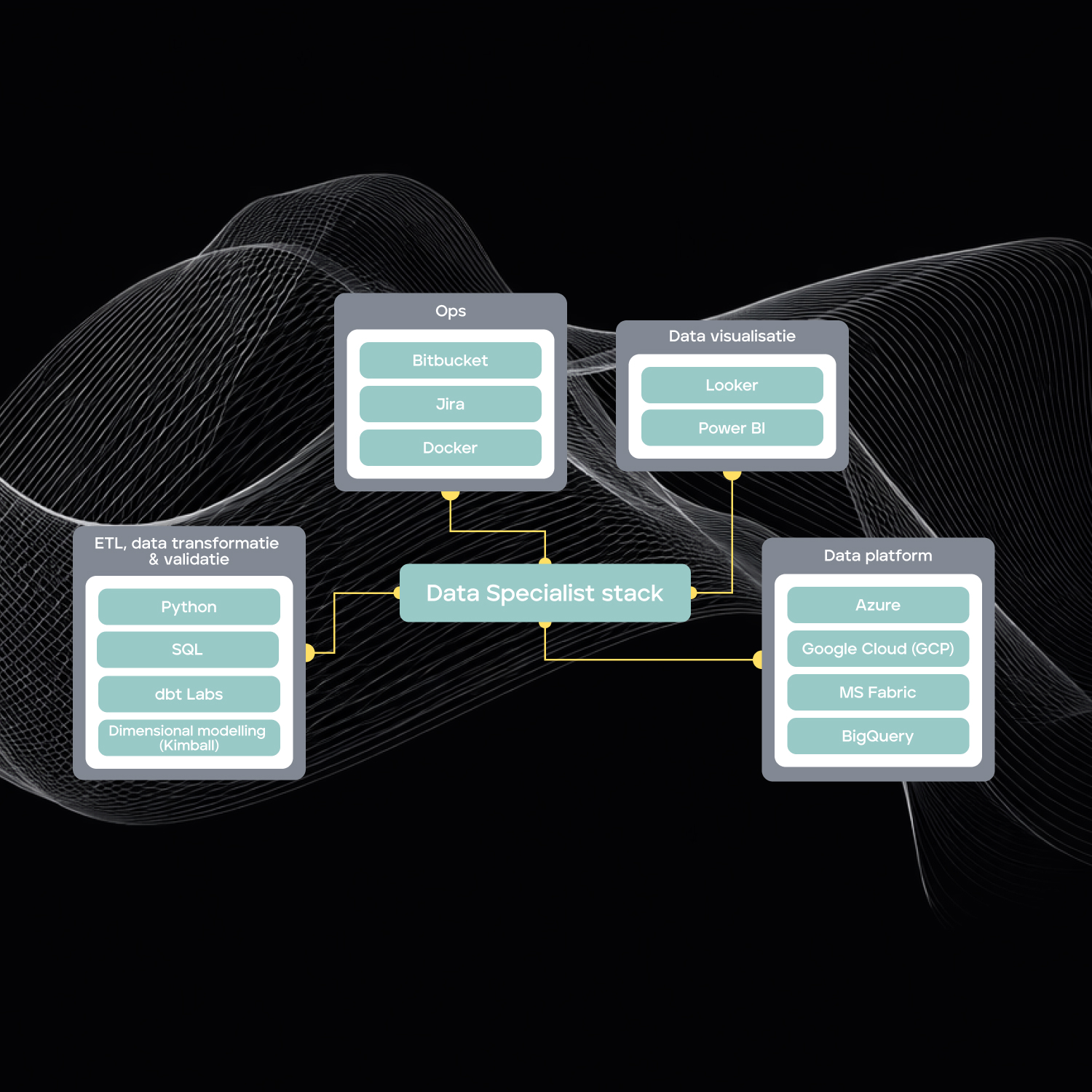 Stack data specialist